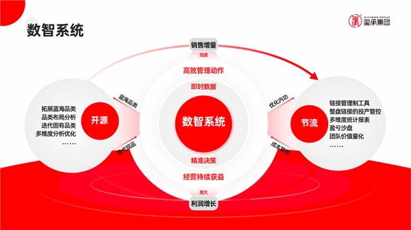 璽承電商培訓 解碼數字時代企業成長的經營真諦